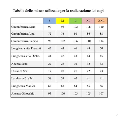 Tabelle delle taglie .